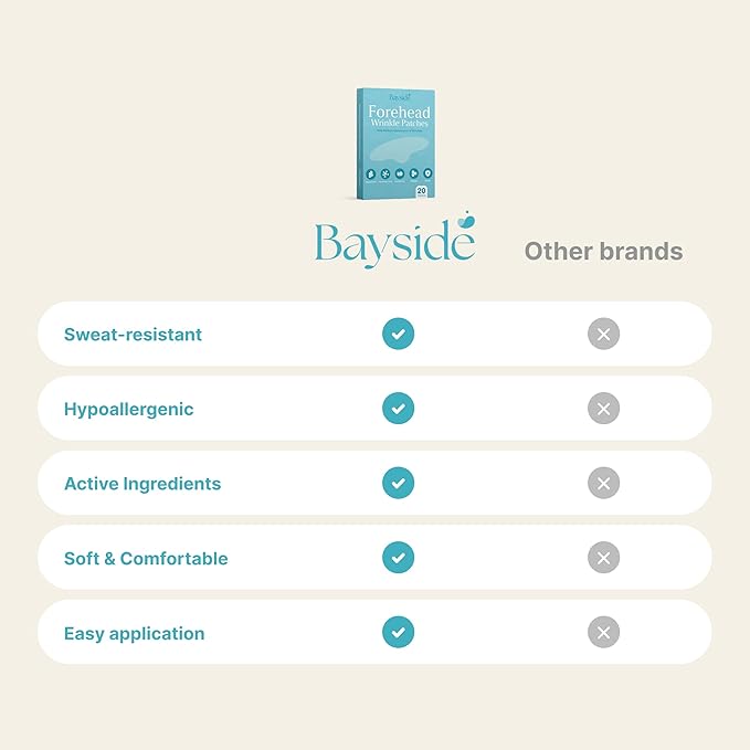 Bayside Forehead Wrinkle Patches – 20 Anti-Aging Forehead Pads with Resveratrol, Hyaluronic Acid, Snail Mucin, Collagen & Retinol for the Appearance of Forehead Lines