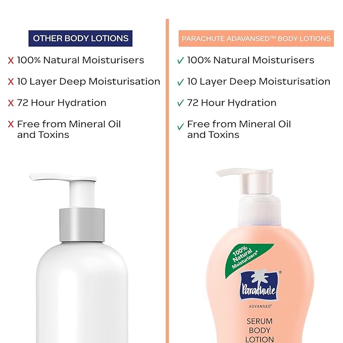 Parachute Advansed Radiant Glow Body Lotion with Coconut Milk, Vitamin-C, Rosehip Oil, Niacinamide, 100% Natural Moisturizers, for All Skin Types, 13.5 fl oz, Pack of 2
