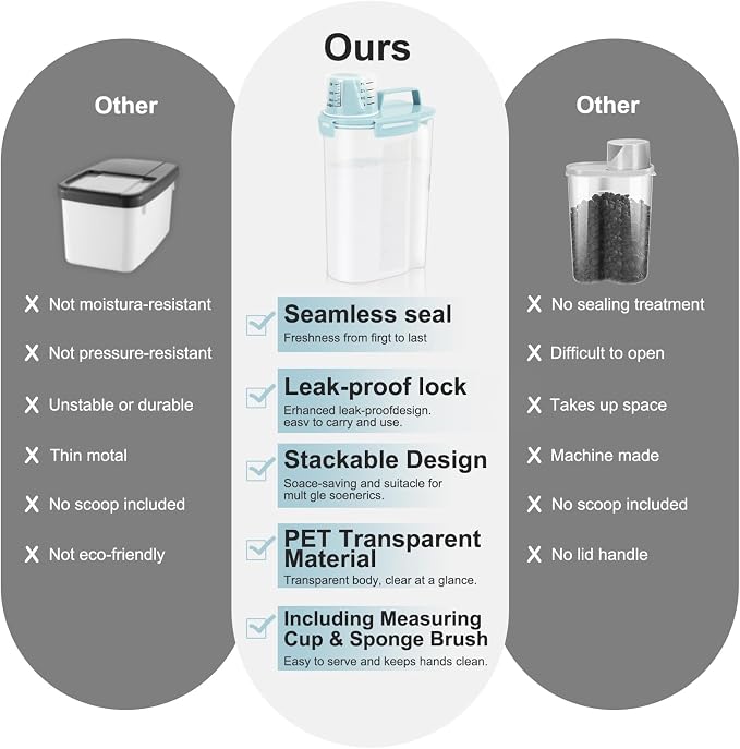 LEAWALK Airtight Rice Storage Container, 3 to 5Lbs Cereal Dry Food Flour and Sugar Bin, Pet Dog Cat Food Dispenser with Measuring Cup, BPA Free Clear Plastic Kitchen and Pantry Organization Bin-Blue