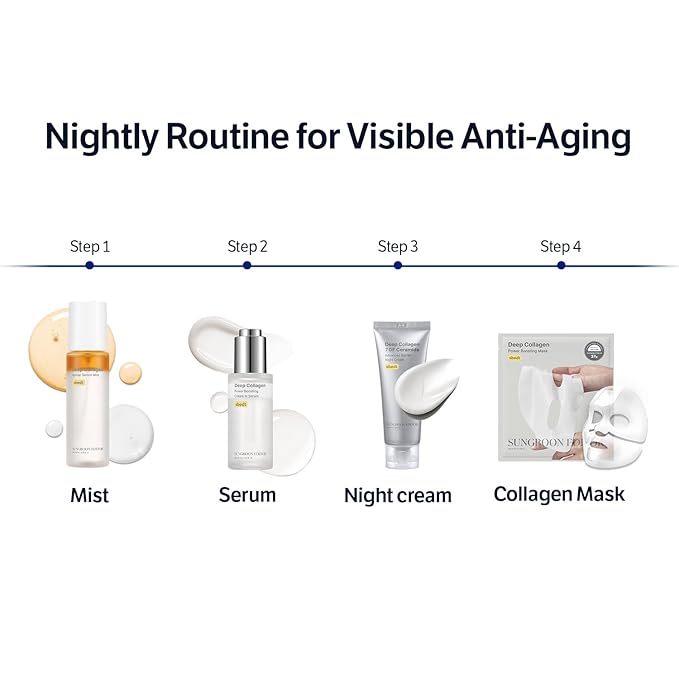 SUNGBOON EDITOR Deep Collagen 7GF Korean Night Cream for Face and Neck | Advanced Skincare Formula & Nighttime Moisturizer | 5 Ceramides & Retinol | Firm-Looking/Barrier-Supporting, 1.69oz