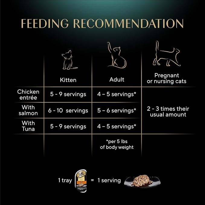 Sheba Perfect Portions Cuts Wet Cat Food, Variety, 2.6 oz, 18 ct, 2-Pack | Grain-free, Chicken, Salmon & Tuna in gravy, no fillers/artificial flavors, snap-peel-serve twin packs trays, zero leftovers