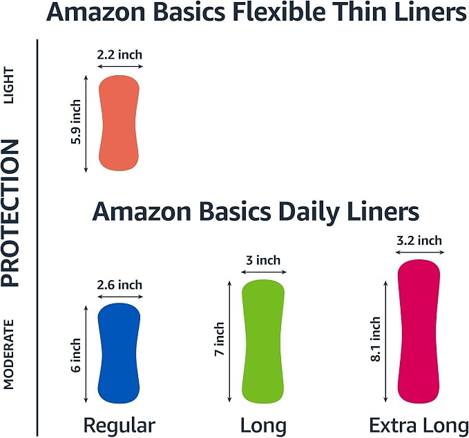 Amazon Basics Daily Pantiliner, Regular Length, Feminine Pads for Women, Unscented, 300 Count (6 Packs of 50) (Previously Solimo)
