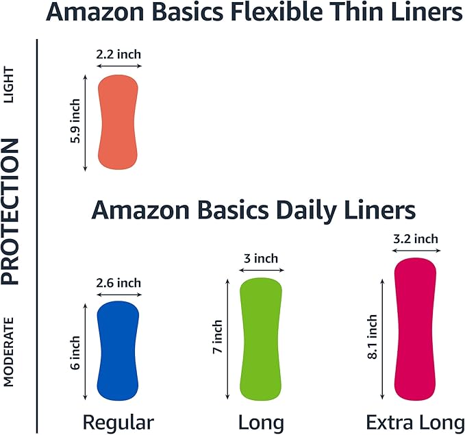 Amazon Basics Daily Pantiliner, Extra Long Length, Thin Feminine Pads for Women, Unscented, Leak Protection, Daily Use, 68 Count (Previously Solimo)