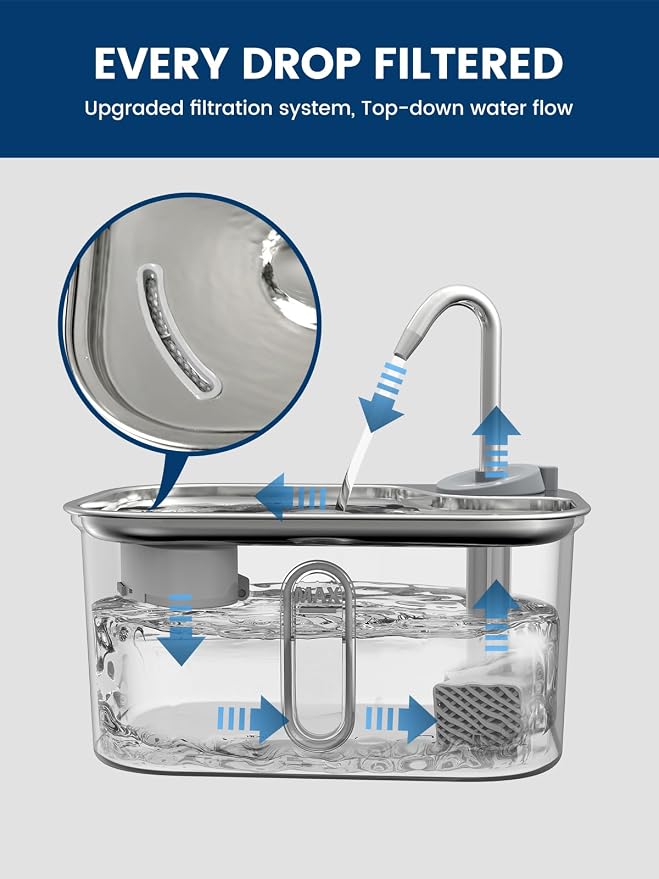 Cat Water Fountain Stainless Steel for Cats Indoor 2.5L 85oz by BPA-Free SUS304, Effective 6-Layer Filter Cat Fountain for Drinking 20dB Ultra Quiet Metal Pet Water Fountain (3 Filters+3 Sponges)