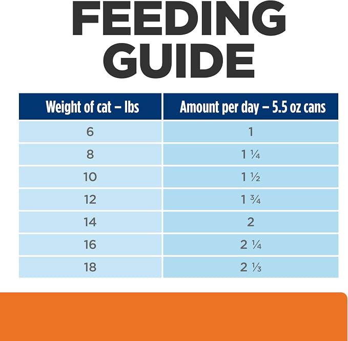 Hill's Prescription Diet c/d Multicare Urinary Care Wet Cat Food | #1 Veterinarian Recommended, Chicken Recipe, 5.5 oz. Cans, 24-Pack