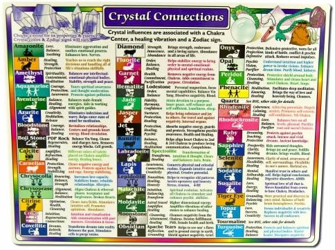 Sacred Wisdom Chart: Crystal Connections