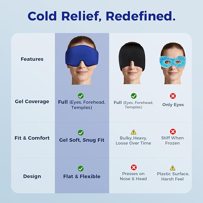 Cooling Gel Eye Mask Sleep: FSA -HSA Eligible, Cold Compress for Puffy Eyes & Migraine Relief - Reusable Gel Weighted Sleeping Mask for Dark Circles & After Surgery, Eye Care,Ice Pack for Face(Blue)
