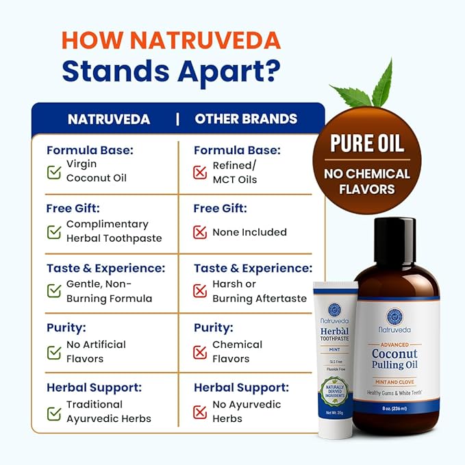 Natruveda Coconut Oil Pulling Mouthwash – 3 Pack, 8 oz Each, Cocomint Flavor, Organic Ayurvedic Oral Rinse, Natural Mouthwash for Teeth and Gums, Coconut Pulling Oil for Daily Oil Pulling