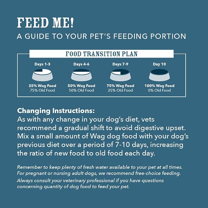 Amazon Brand - Wag Wholesome Grains Dry Dog Food with Chicken and Brown Rice, 30 lb Bag (Pack of 1)