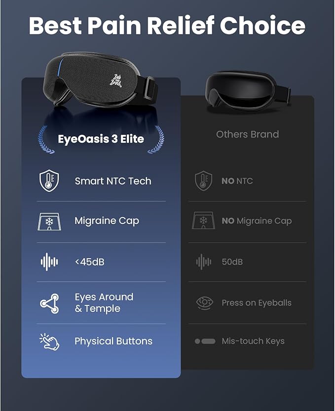 BOB AND BRAD Eye Massager with Heat and Cooling, EyeOasis 3 Elite Smart Eye Mask for Migraines, Heated Face Massager for Dry Eyes Strain Relief Improve Sleep, Perfect for Women Men Mom Dad