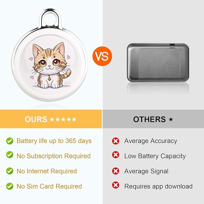 GPS Tracker for Vehicles – Real-Time Global Coverage Tracking Device for Cars, Kids, and Pets | Long Battery Life, No Monthly Fees & No SIM Card Required（Cat Style）