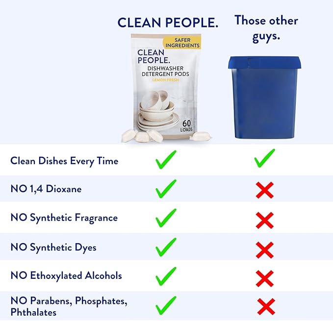 The Clean People Dishwasher Pods - Cuts Grease & Rinses Sparkling Clean - Residue-Free - Phosphate Free Dishwashing Pods (60 Count, Lemon Verbena)