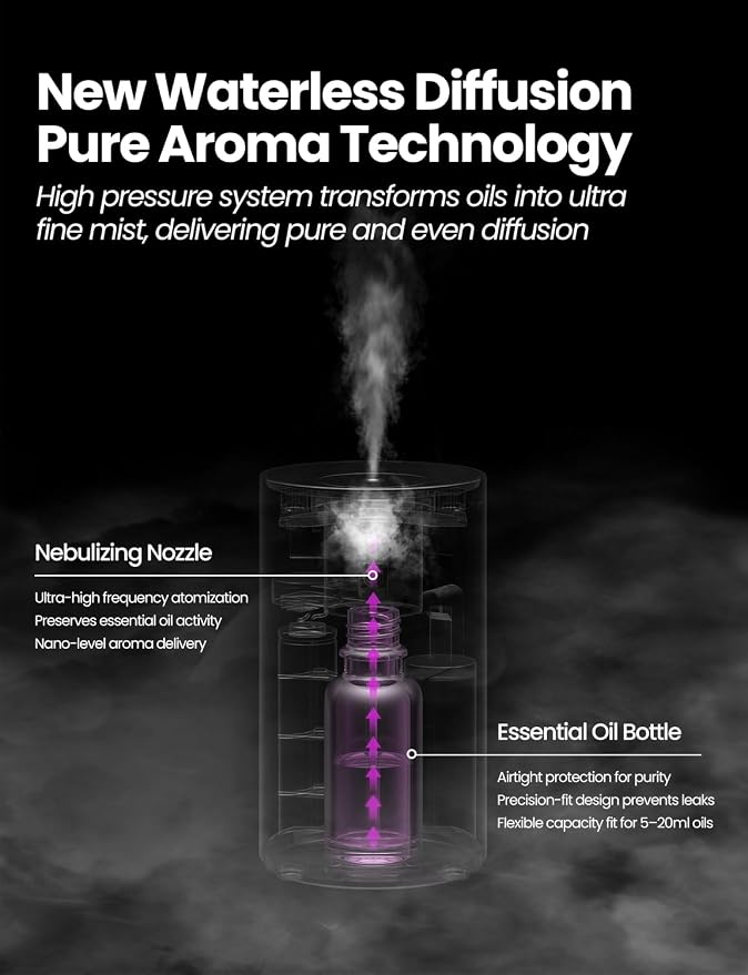 Waterless Essential Oil Diffuser, Rechargeable Scent Diffusers with 3 Mist Levels & Timers, Portable Aromatherapy Diffuser for Home Car Room Studio Office, Silver Metal