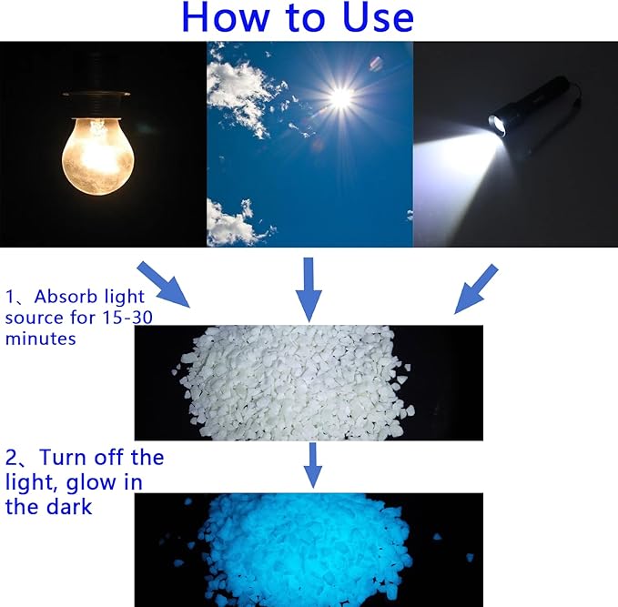 TWINKLING Glow in The Dark Crushed Glass, Broken Glass Glitter, Glow in The Dark Stones Gems Chips for DIY Resin Art Epoxy Crafts, Nail Art, Jewelry Making, Geode Painting, 3-5mm(200g) (Sky Blue)