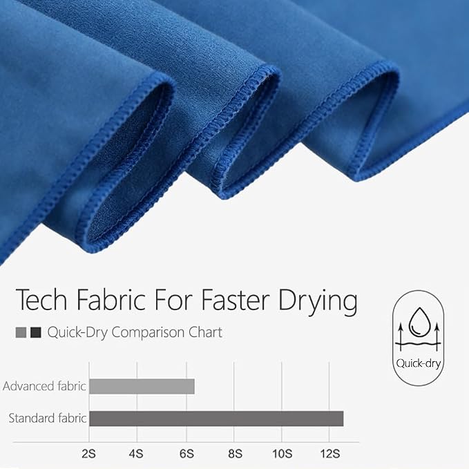 Hot Yoga Towel for Mat, Microfiber Yoga Mat Towel 71" x 31.5", Sweat Absorbent Quick Dry, Lightweight Gym Towel with Carry Bag for Yoga Pilates Workout(Lake Blue)