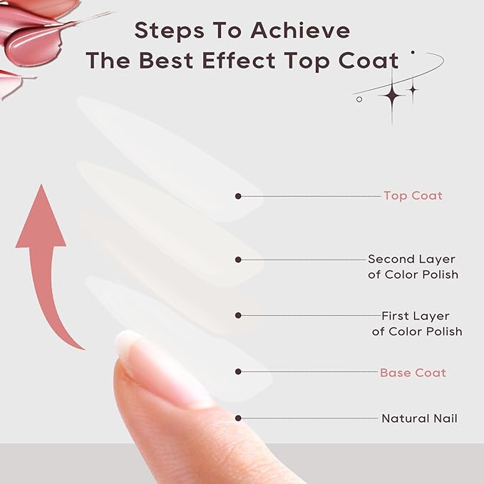2 in 1 Base and Top Coat Nail Polish, Quick Dry Base and Top Coat No UV Lamp Curing, Long Lasting Shine Clear Nail Polish for Nail Manicure Salon DIY Nail Art, 0.35 fl oz