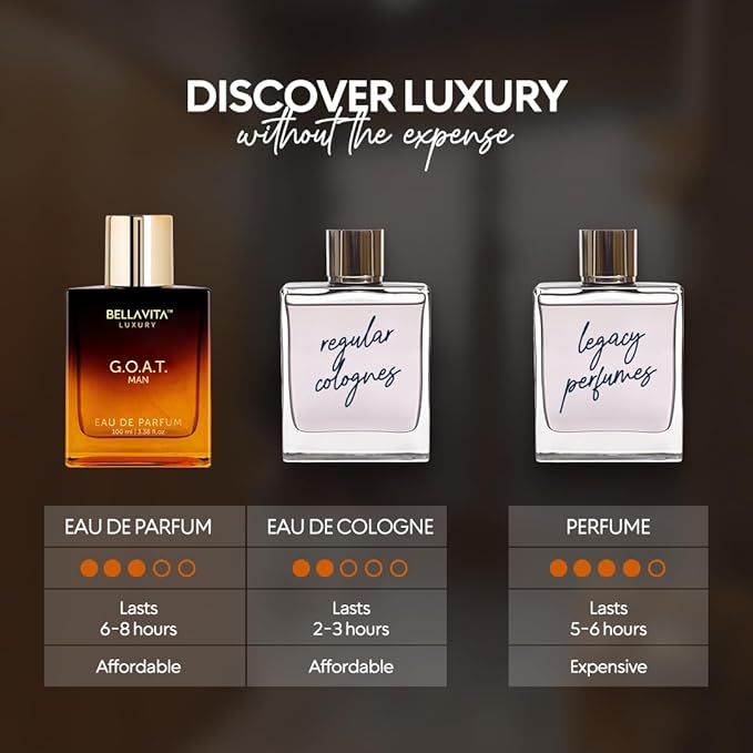 Bellavita Luxury G.O.A.T. Eau de Parfum | 100 ml (3.4 fl.oz.) | Perfume for Men | Citrus, Bergamot, Patchouli, and Vetiver Notes | Long Lasting Men's Fragrance