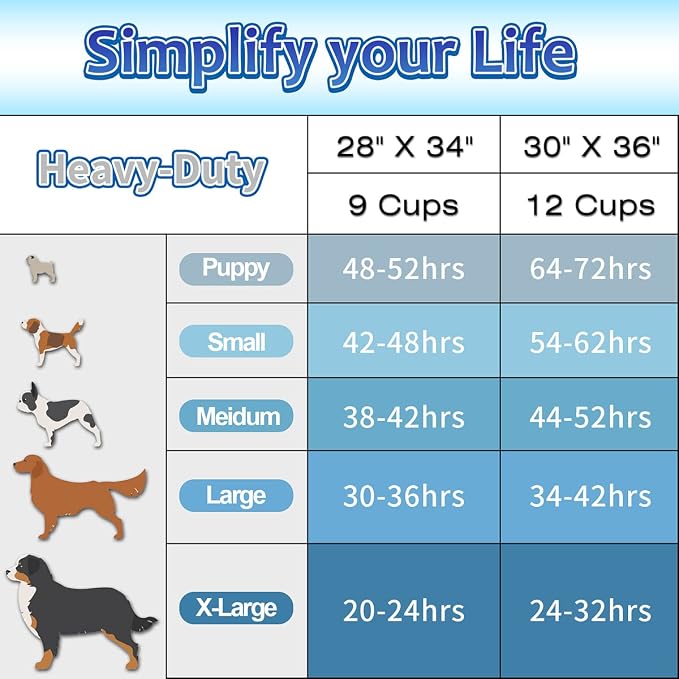 Dogcator Puppy Pads Extra Large 30"x36", 40 Count Thicken XLarge Puppy Pee Pads for Dogs Super Absorbent, Leak-Proof Disposable Pet Training Pad, Potty Piddle Mats for Puppies, Cats, Doggies, Blue