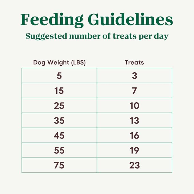 Nutro Crunchy Dog Treats with Real Apple, 16 oz | 5 calories per treat, natural ingredients, no corn, wheat, soy protein, low calorie, quality protein, ideal for training