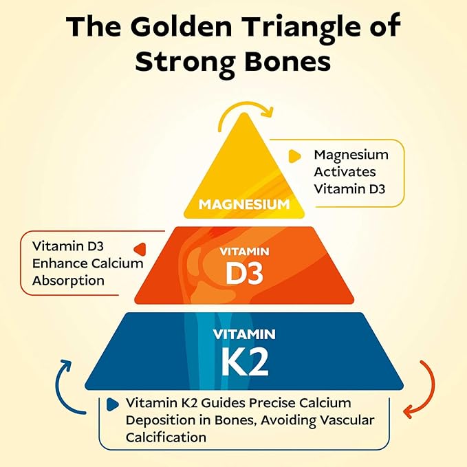 Vitamin D3 K2 - Liposomal Bone Vitamins Supplement, 5000IU D3, 100mcg K2 MK7 & Magnesium for Women and Men | Supports Bone, Teeth, Heart, Immune and Vascular Health*, 30 Days Mini Softgels