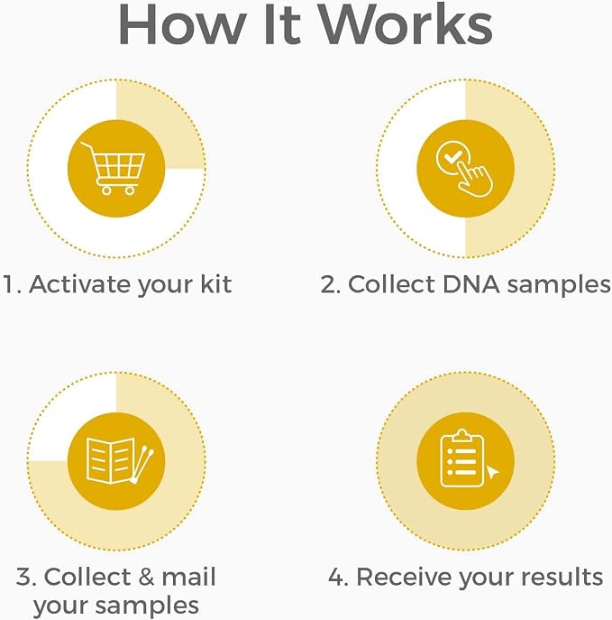 Genetrace DNA Sibling Test - At-Home Collection Kit for Full & Half Siblings - Lab Fees & Shipping Included - Results in 1-2 Days