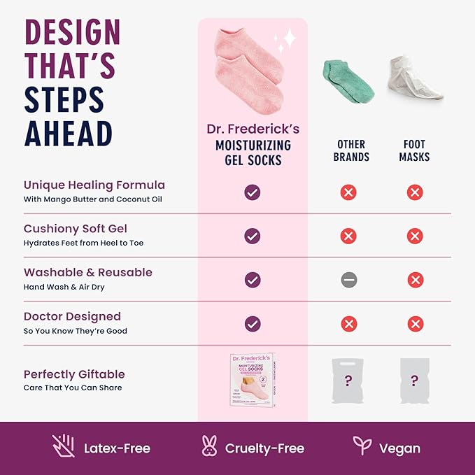 Dr. Frederick’s Original Moisturizing Gel Socks for Men & Women – Dry Feet & Cracked Heel Treatment – Full Foot Gel Lining with Mango Butter, Shea Butter, Jojoba & Coconut Oil – Plush Pink