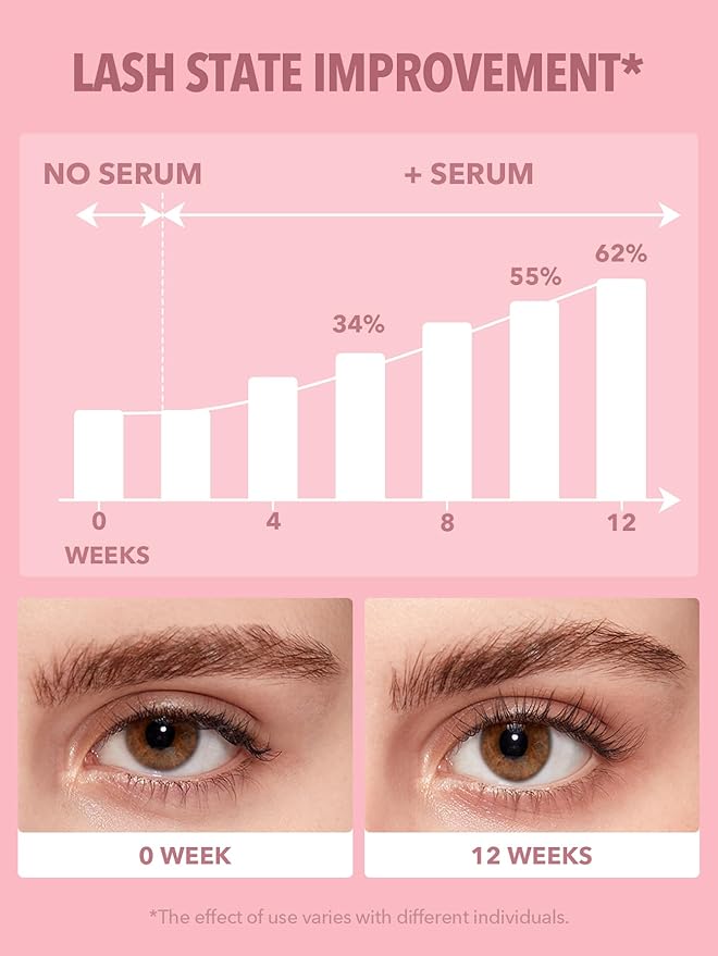 SHEGLAM Gro-Pro Nourishing Lash Serum