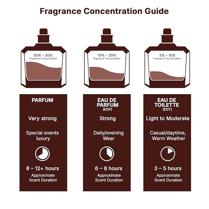 Lattafa Pride - Ansaam Gold for Men - 3 Pc Gift Set 3.4oz EDP Spray, 6.67oz Perfumed Body Spray, 0.67oz EDP Spray