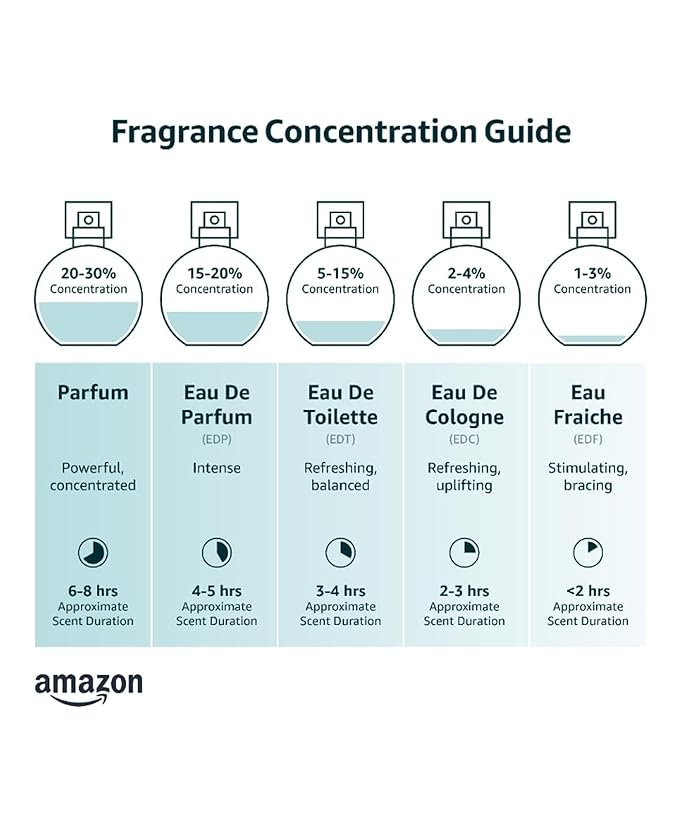 Bedroom Kandi for Men Premonition Pheromone-Enhanced Eau de Parfum Spray 2 oz (60 ml) – Citrus, Neroli & Cedarwood Fragrance – Long-Lasting Cologne for Men, Vegan & Cruelty-Free, Made in USA