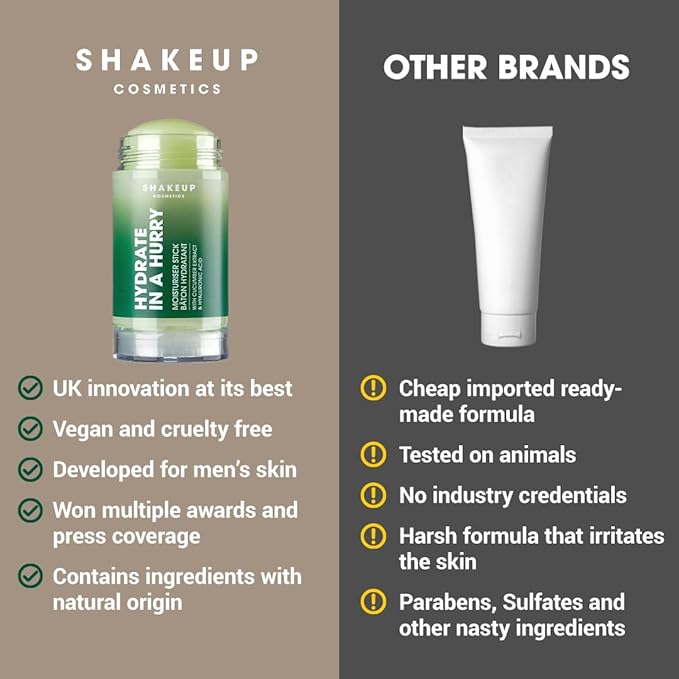 Shakeup Cosmetics Mens Moisturiser Stick, Hydrating Face Balm, Vegan with Witch Hazel & Cucumber, Travel Friendly, Great for Post-Workout & Post-Swim Dry Skin, 35g. Aka. HYDRATE IN A HURRY