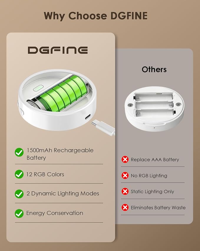 Picture Lights for Wall, Rechargeable Battery Magnetic Wall Lights with 3 Color Temps and 12 RGB, Picture Light with Remote, Dimmable and Timer, Decor Light for Painting/Frame/Art Display