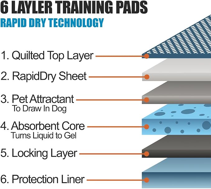 BV Puppy Pads XL 320 Count 34"x28" - Leak-Proof Pee Pads for Dogs with 6-Layer Design, Rapid Dry Sheet & Attractant - Dog Pad Extra Large with Odor Control - Perfect for Big Dogs & Indoor Use
