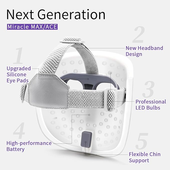Led Face Mask, Red Light Mask for Face, Infrared, Red & Blue Light Mask for Skin Care, Wrinkle Reduction, Wireless Face Mask. (Miracle STAR RB-010)