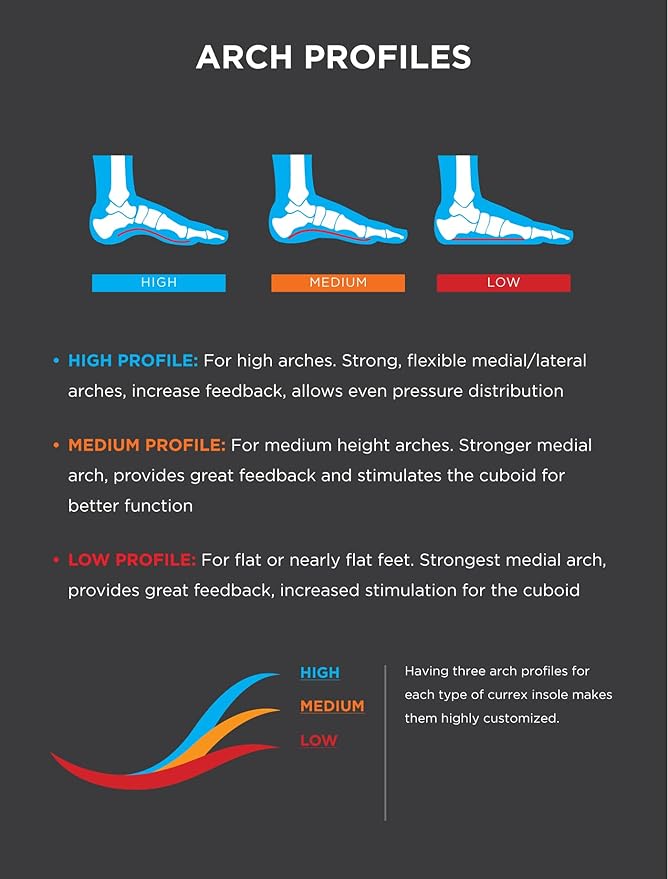 CURREX RunPro Insoles for Running Shoes, Arch Support Inserts to Help Reduce Fatigue, Prevent Injuries, Boost Performance for Men & Women (High Arch, Size Large)