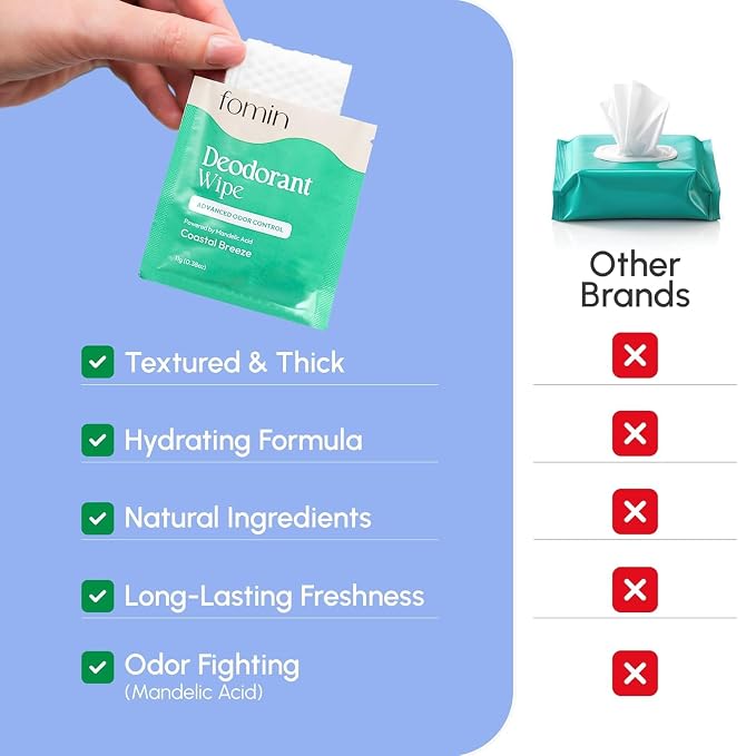 FOMIN Acidified Travel Deodorant Wipes For Women & Men - 5 Count - pH Balanced, Mini Deodorant Travel Size Wipe - Plastic-Free, Individually Wrapped Underarm Body Wipes