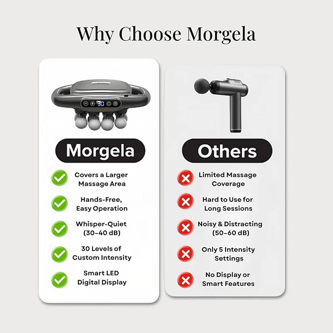 Morgela Deep Tissue Massager, 2025 New Morgela Massager, 16 Head Massage Gun Deep Tissue, 3 Modes & 30 Intensities, Massage Gun for Back, Shoulders, Legs, Foot (Black)