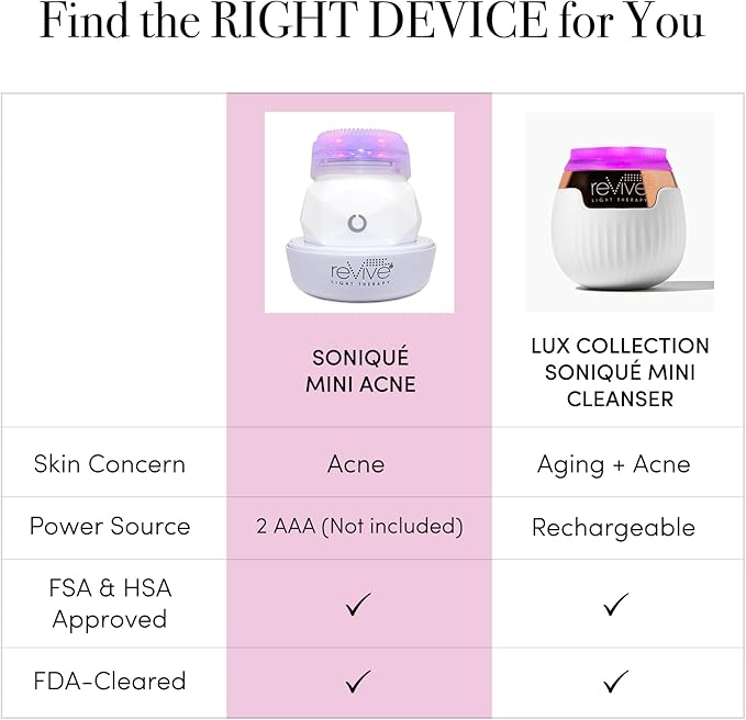 reVive Light Therapy Soniqué Mini Acne Cleanser, Battery-Operated Sonic Face Cleanser Brush with Blue & Red Light Therapy, Medical-Grade Acne Device for Face & Body, Water-Resistant, FSA HSA Eligible