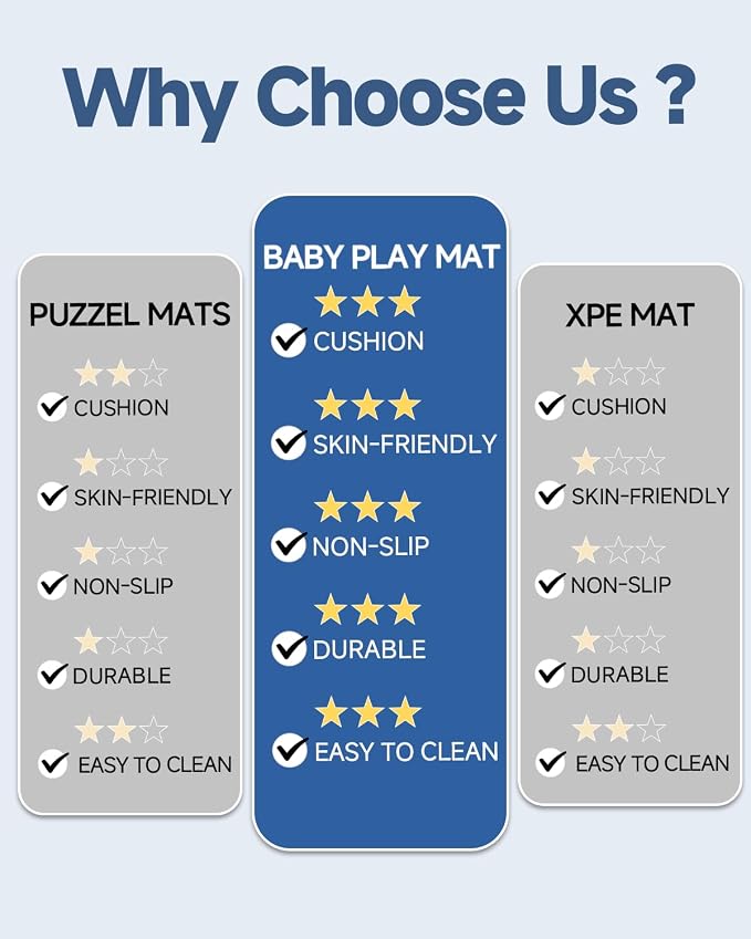 Large Thick Baby Play Mat for Floor,Padded 50x65 Playpen Mat,Foam Tummy Time Mats,Soft Support&Plush Feel Nursery Rug,Non Slip for Toddler,Infants,Kids Play,Yoga,Baby Crawling Mats (Light Grey)