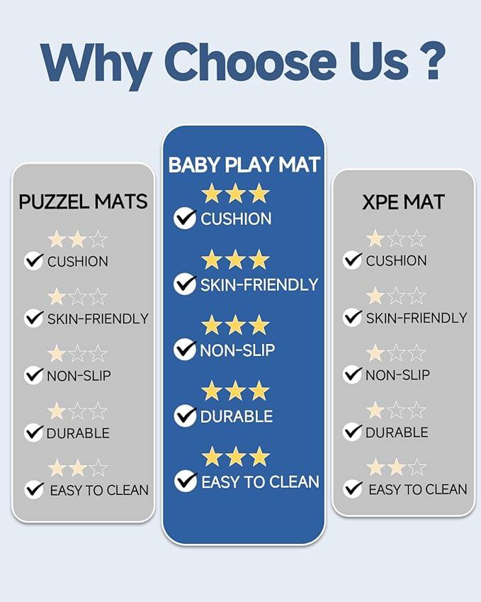 Thick Baby Play Mat for Floor,Padded Foam 59x39 Tummy Time Mat,Ultra Soft Support&Plush Feel Bedside Rugs,Non Slip for Toddler,Infants,Kids Play,Yoga,Baby Crawling (Light Grey)