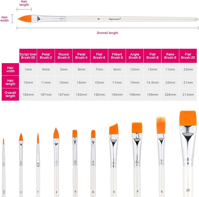 Depvision Face Paint Brush Set, 10pcs Artist Brushes for Body Face Painting, Acrylic Painting Watercolor Oil Gouache