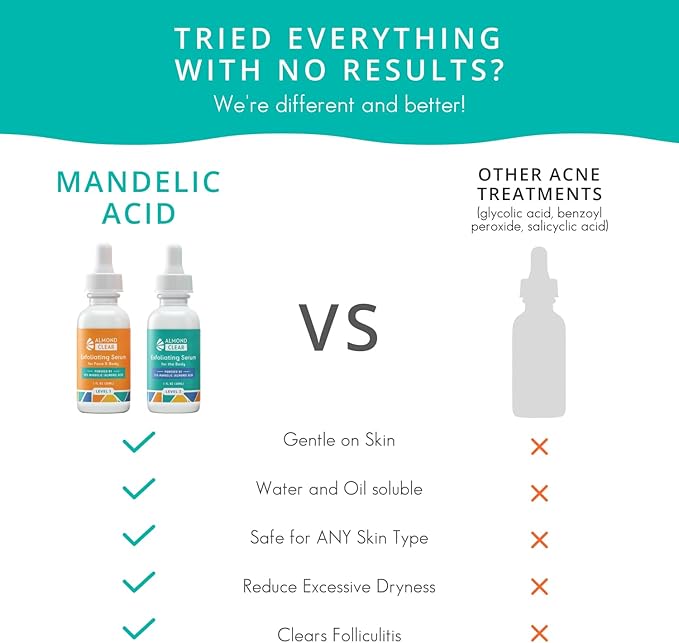 Almond Clear Level 2 Serum | Mandelic Acid Body Serum for Acne, Folliculitis, Aging Skin, Ingrown Hairs, Dark Spots on Face, Chest, Butt, Back, Thighs, Arms | 4 oz