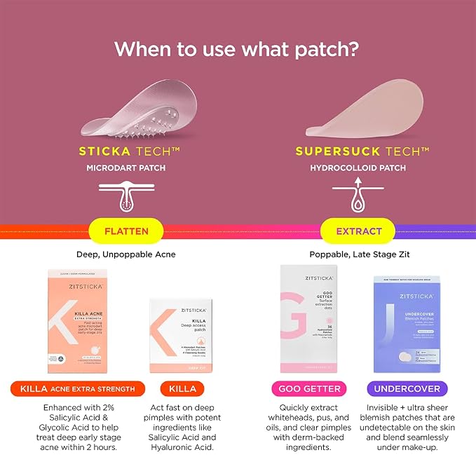 ZitSticka Undercover Invisible Pimple Patches for Face and Body - Ultra-Thin Hydrocolloid Acne Patches for Zits & Blemishes - Fast-Acting & Effective - 36 Count