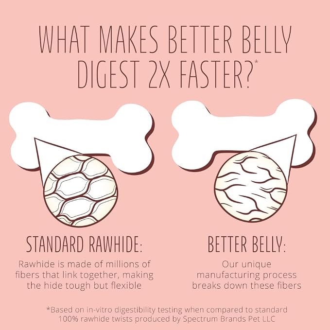 Better Belly Proteins Roll Highly Digestible Dog Treats, 6 Count | With Real Venison, Long-Lasting Digestible Chew, No Grain Added, No Artificial Colors Or Flavors, For Adult Dogs