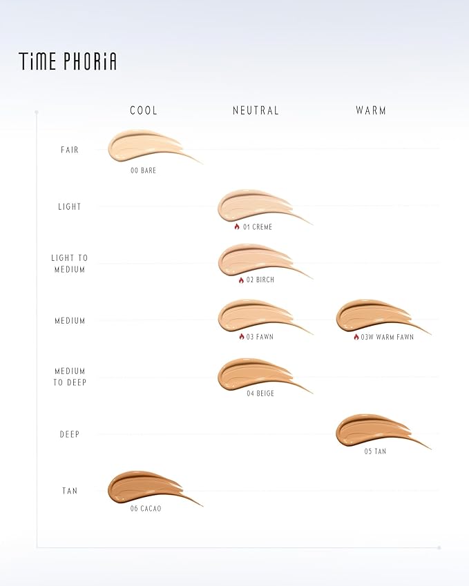TIMELESS LUMINA MATTE PERFECTION CUSHION | Full Coverage, Weightless, Skin fit, Velvety Matte Finish, Oil-Control Waterproof Fondation, Sweatproof Flawless BB Cream CC (02 BIRCH)