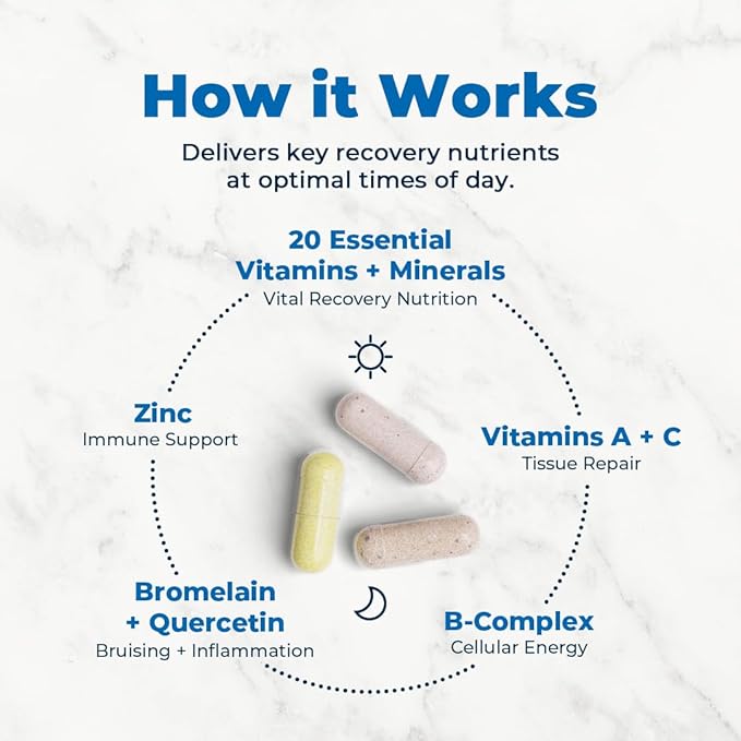 Clinical-Grade Post Surgery Recovery Support Supplement Program, Comprehensive, Physician-Designed Formulation to Support Healing with Vitamins, Minerals, Antioxidants, Bromelain and Quercetin