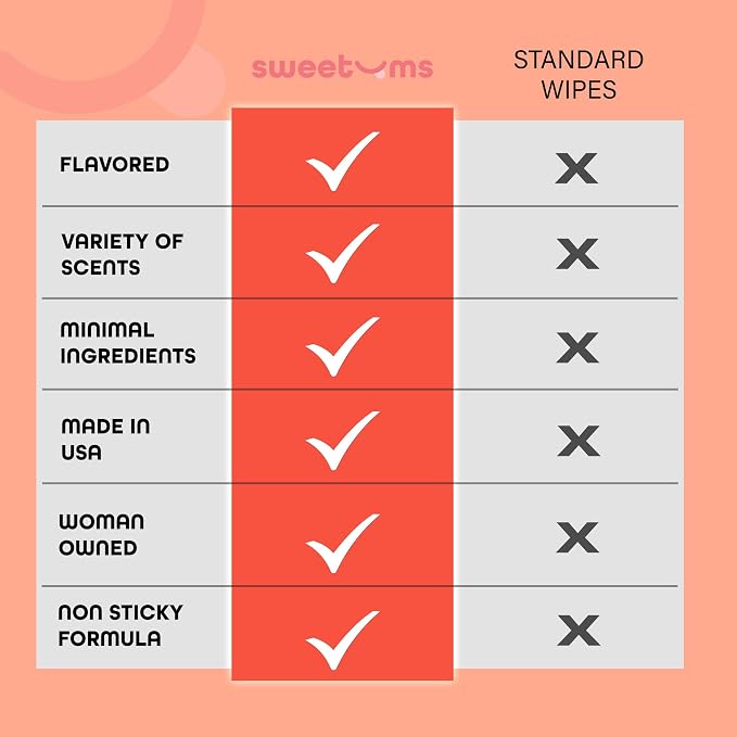 Sweetums Feminine Wipes For Women, Individually Wrapped - pH Balanced Flavored Intimate Wipes - Mango, Pack of 10