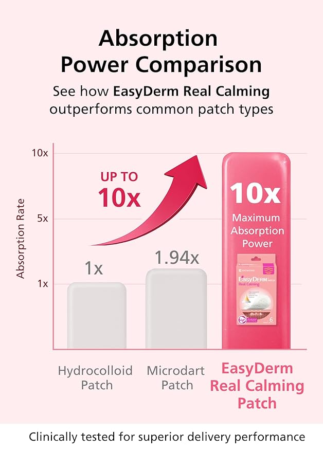 Easyderm Real Calming Patch Pimple Patches, Niacinamide, Hyaluronic Acid, EGF, K-Beauty Skincare | 10 Packs (60 Total) Micro Point length : 285μm