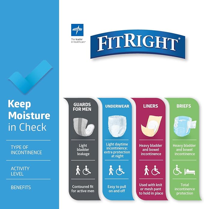 MEDLINE FITEXTRAXLG FITEXTRAXLGZ FitRight Extra Briefs (Pack of 20)