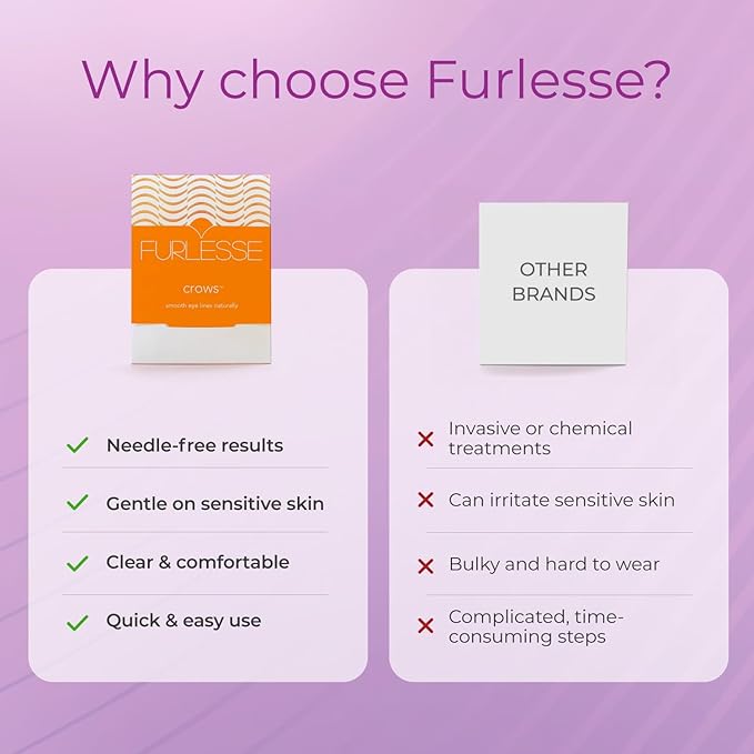 Furlesse Crows Wrinkle Patches, Overnight Eye Patches for Wrinkles and Crow’s Feet Lines, Non-invasive Anti-Wrinkle Patches, Anti-aging Skincare, 60 Patches, 30-Day Use
