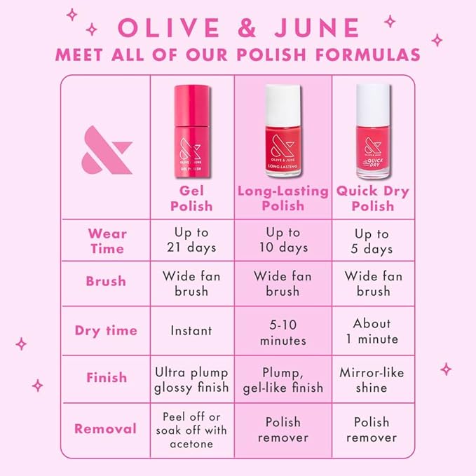 Olive & June Long Lasting Nail Polish | Spring Pastel Nails | Plump Gel-Like Finish No Lamp Needed | Lasts up to 10 days | Salon-Quality 15-Free Vegan & Cruelty-Free Chip-Resistant |HD Crisp White